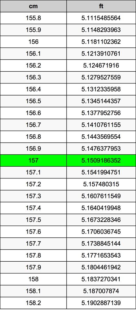 157 cm in feet|Convert 157 Centimeters to Feet